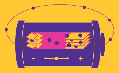 Stylized illustration of a cylindrical battery with a yellow background. The battery is shown in cross-section, highlighting the internal layers and components. The positive and negative terminals are marked, and there is a circular path indicating the flow of electrons around the battery. The internal layers are depicted in pink and yellow with black dots representing ions.