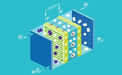 Illustration of a PEM fuel cell with a blue background. The image shows the flow of hydrogen (H2) and oxygen (O2) into the cell, with water (H2O) as a byproduct. The diagram includes arrows indicating the movement of electrons (e-) and protons (H+), and the internal structure with several layers and flow channels.