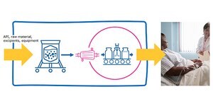 Webinar on regulatory expectations when implementing closed single use systems for final filtration and filling operations.