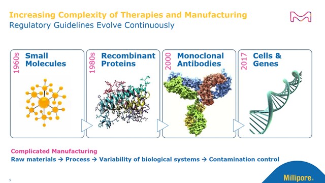 Webinar: Single-Use Systems – A Prerequisite for Closed Processing in Final Filtration and Filling Operation