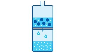 Protein concentration using porous membrane filters. Excess liquid fluid passes through the membrane while large protein molecules are retained