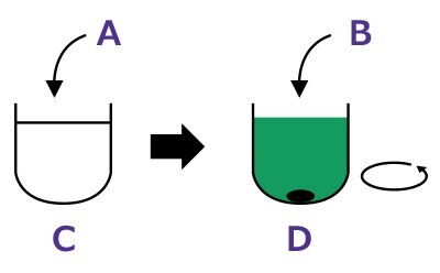 Step 1: Labeling. Dissolve protein in buffer. Add dye and stir for 2 hours.