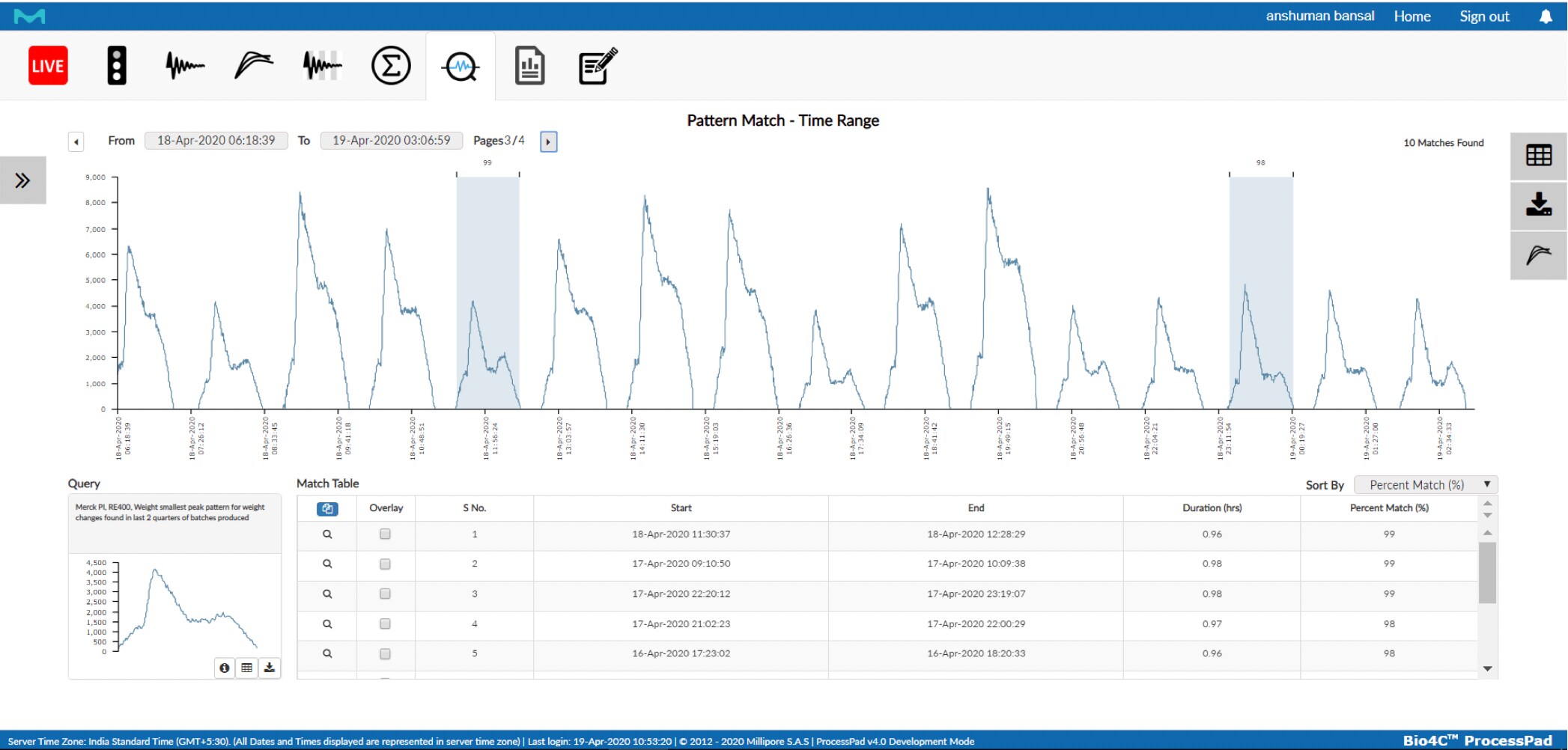 Pattern matching algorithm allows anomaly pattern detection against historical machine data