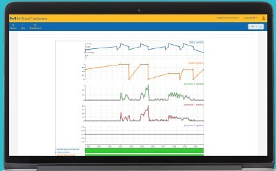 Obtain Steritest Symbio pump parameters to monitor your process