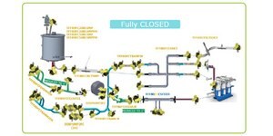 Single-use tangential flow filtration for closed processing webinar