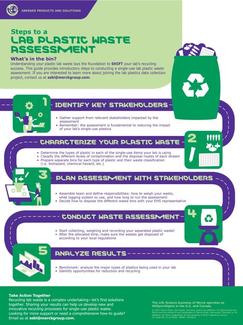 Lab Plastic Waste Assessment Thumbnail