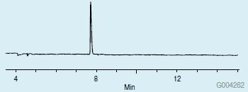 L-Proline on the CHIRALDEX G-TA Column