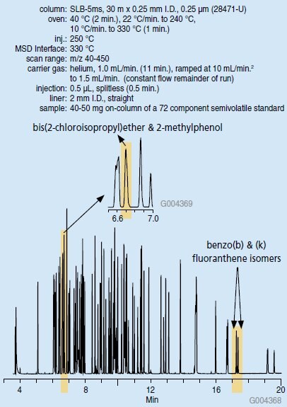 TIC Chromatogram of a GC-MS Analysis