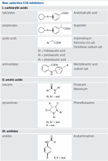 Classification of the tested substances