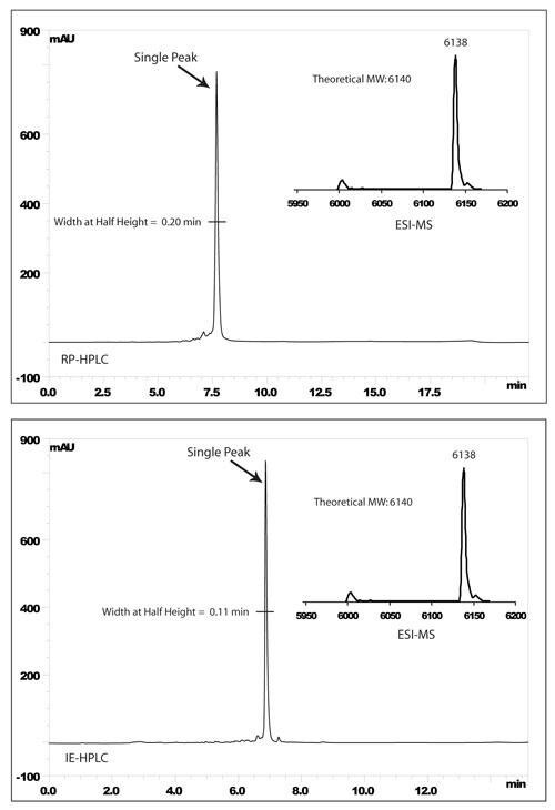 s0-rp-hplc