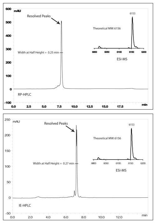 s1b-rp-hplc