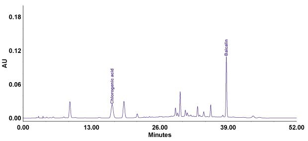 Analysis of compounded Lonucerae Japonicae Flos using Purospher® STAR RP-18e column