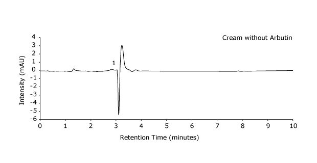 A Chromatogram obtained for a serum sample not containing arbutin in an HPLC-UV analysis with intensity on the y-axis and retention time measured in minutes on the x-axis showing only time of the unretained peak (t0) nad no peak for arbutin