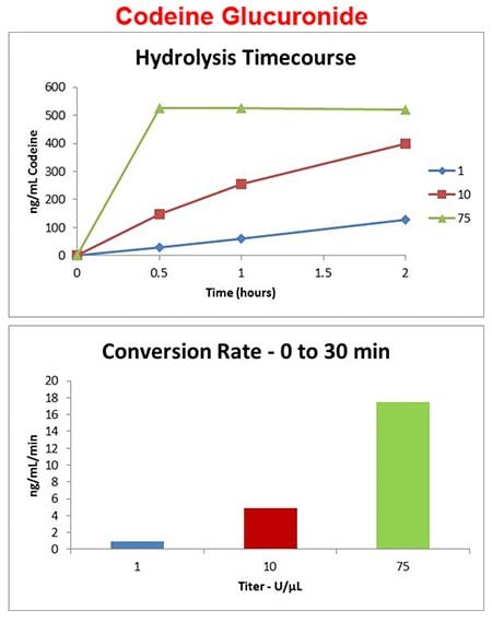 codeine-glucuronide-2