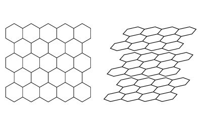 (Left) Hexagonal arrangement on a single plane of graphite. (Right) Stacked layers of graphene forming graphite