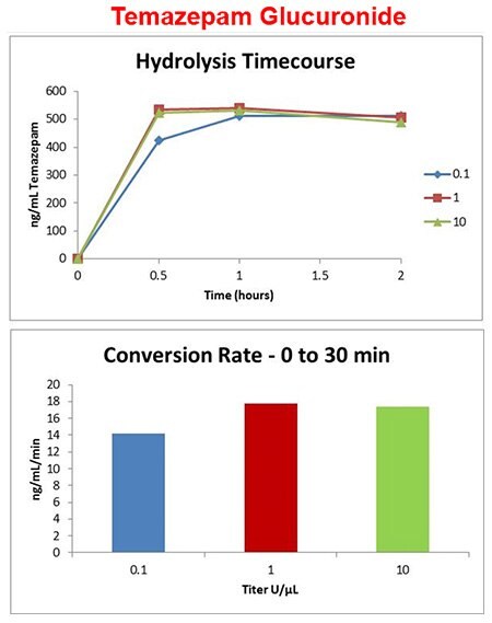 temazepam-glucuronide-2