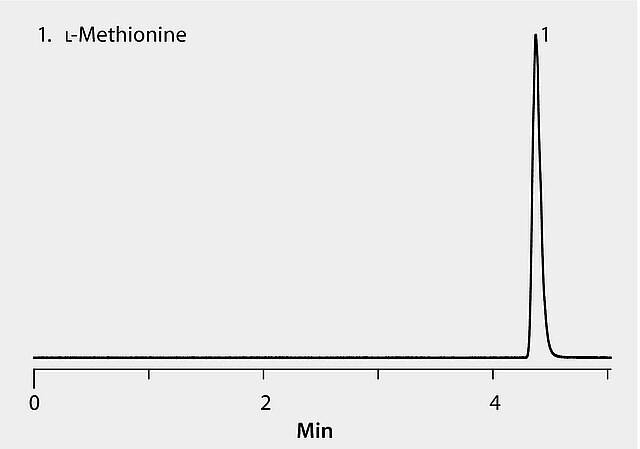 USP HPLC Analysis of L-Methionine on Ascentis® Express OH5