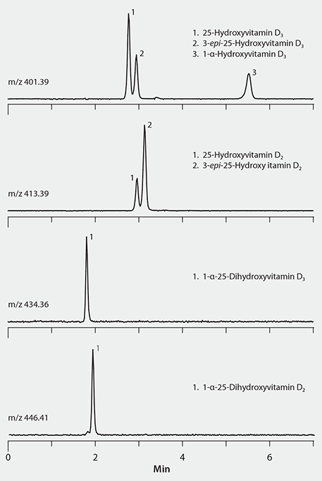 Separation of Vitamin D Metabolites on Ascentis Express F5