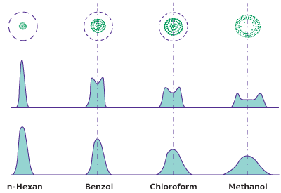 Diagrammatic representation of substance distribution at a sample spot on a TLC plate after application