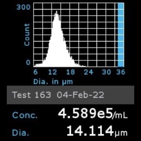 Histogram of HEK 293T cells counted using Scepter™ 3.0 Cell Counter