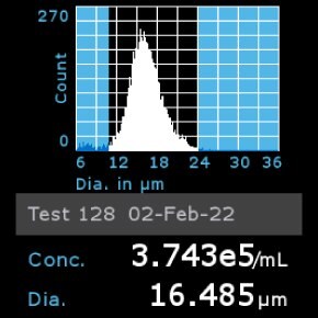 Histogram of Vero cells counted using Scepter™ 3.0 Cell Counter