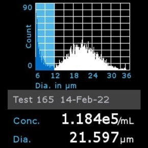 Histogram of WI38 cells counted using Scepter™ 3.0 Cell Counter