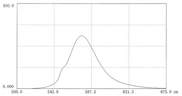 Fluorescence scan of TR-HA in 0.025M borate pH 9.0 (12mg in 50 mL buffer) Excitation 552nm; Emission 576nm.