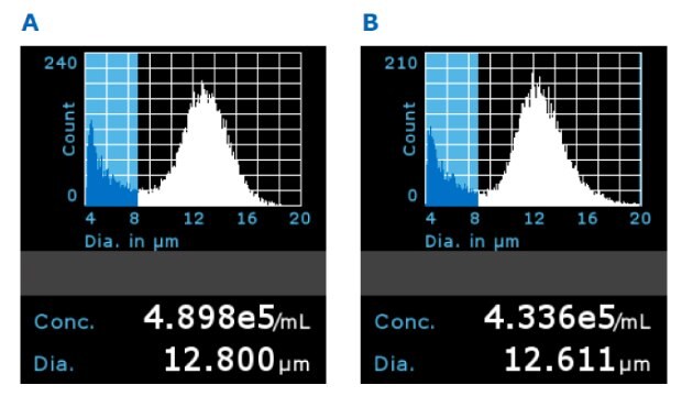 T Cell Expansion and Viability Using Stericup®-filtered Media