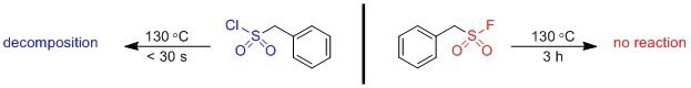 Thermodynamic stability: Sulfonyl fluorides are stable to thermolysis as well as nucleophilic substitution1 and have notably exhibited inert reactivity in refluxing aniline.2