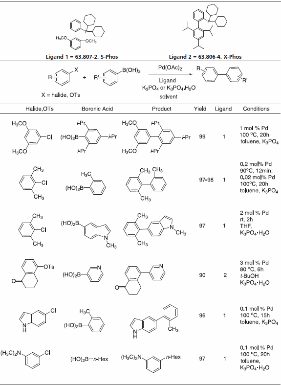 Aryl chloride substrates