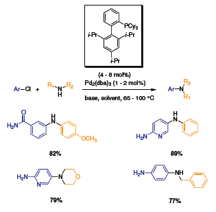 aryl chlorides