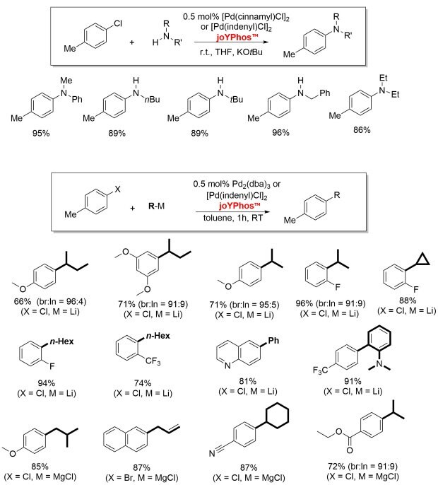 A reaction scheme showing the coupling of an aryl chloride (ArCl) with an amine (H2N-R') using 0.5 mol% of either Pd(cinnamyl)Cl2 or Pd(indenylyl)Cl2 and 0.5 mol% of joYPhos in THF at room temperature with KOtBu. The upper section displays various products with yields ranging from 86% to 96%. The lower section features a second reaction using 0.5 mol% Pd2(dba)3 or Pd(indenylyl)Cl2 in toluene at room temperature for 1 hour. Several products are shown, each labeled with their respective yields, including variations with different substituents like ethyl (Et), methoxy (O), and trifluoromethyl (CF3), with yields ranging from 66% to 94%.