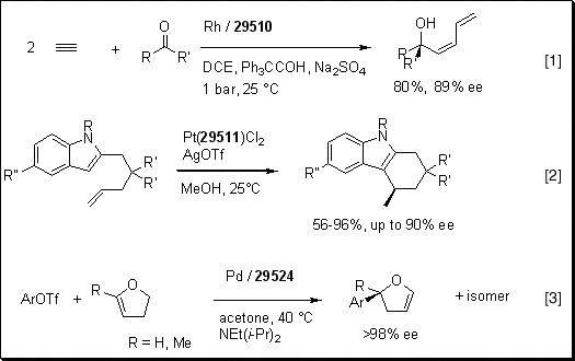 C-C Coupling Reactions