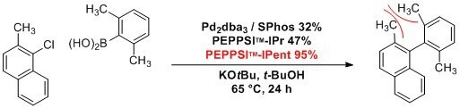 peppsi ipent bench