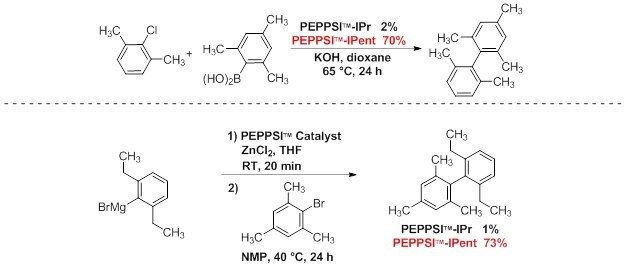 peppsi ipent catalyst