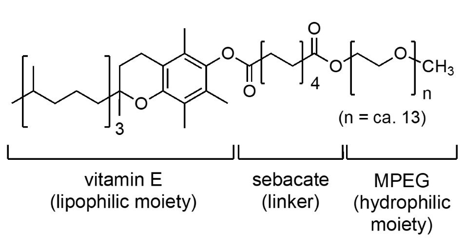 The structure of the surfactant PTS, also known as Polyoxyethanyl-α-tocopheryl sebacate, highlighting the different parts of the structure, the lipophilic vitamin E on one end, the sebacate linker, and the hydrophilic mPEG on the other end.