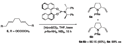 Scheme 8