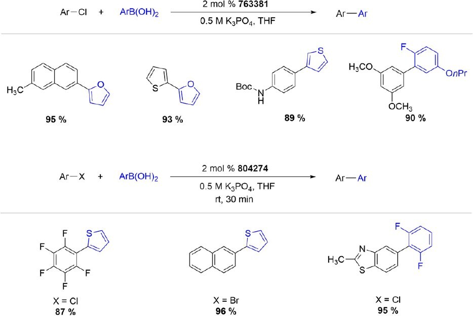 XPhos Pd G3 and G4 precatalyst mediated Suzuki-Miyaura coupling reaction