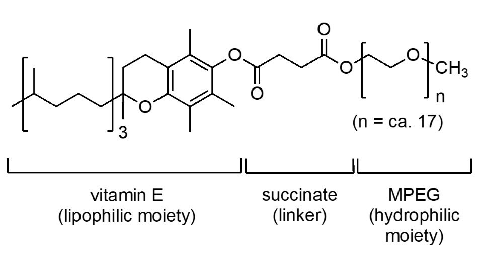 The structure of the surfactant TPGS-750-M, also known as DL-α-Tocopherol methoxypolyethylene glycol succinate, highlighting the different parts of the structure, the lipophilic vitamin E on one end, the succinate linker, and the hydrophilic mPEG on the other end.