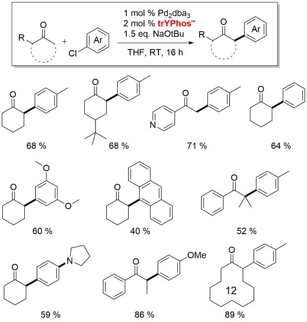 A reaction scheme depicting the coupling of an aryl chloride (Ar-Cl) with a compound containing a carbonyl group (R) using 1 mol% Pd2(dba)3 and 2 mol% trYPhos in THF at room temperature for 16 hours, with 1.5 equivalents of NaOtBu. Below the reaction, various products are illustrated with their respective yields indicated as percentages. The structures include different substituents such as alkyl and nitrogen groups, showing yields ranging from 12% to 89%.