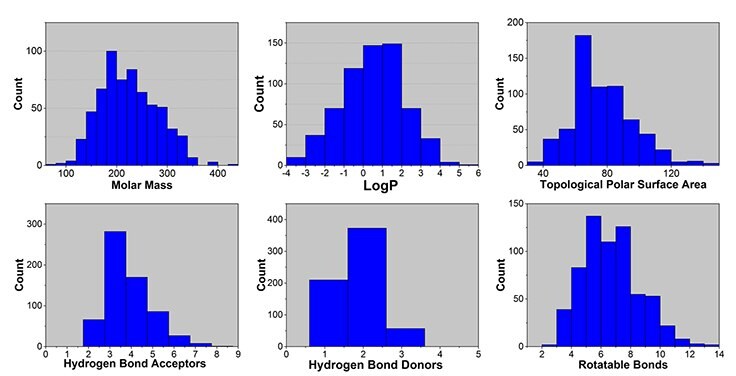 physical-chemical-property-histogram