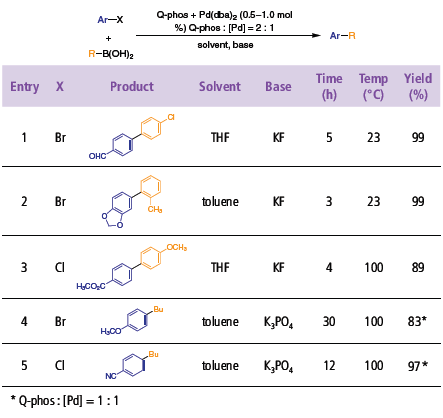 Suzuki-Miyaura Coupling and α-Arylation