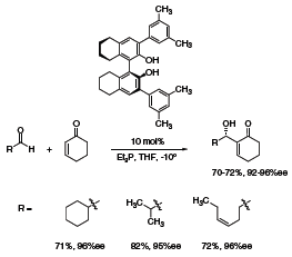 A highly enantioselective addition of cyclohexenone to different aldehydes (asymmetric Morita–Baylis–Hillman reaction) catalyzed by octahydro-BINOL-derived Brønsted acid (669172) was reported by Schaus