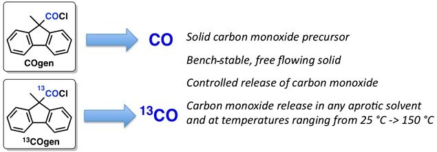 Application of Carbon Monoxide in Synthesis Made Simple and Safe by Prof. Skrydstrup and Coworkers