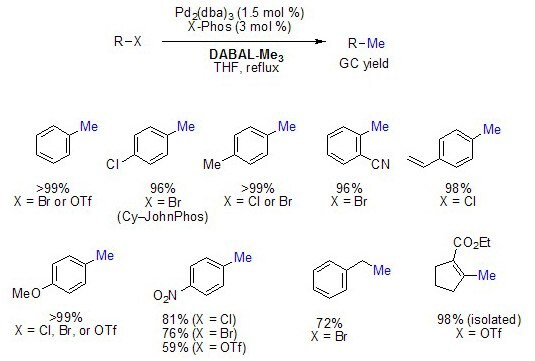 Methylation of Aryl and Vinyl Halides/Pseudohalides