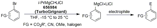 i-PrMgCl•LiCl (TurboGrignard) for Selective Metalations