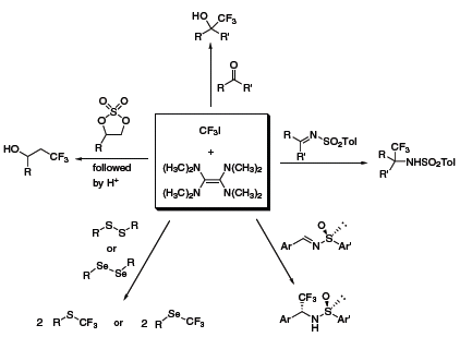 Scheme 2