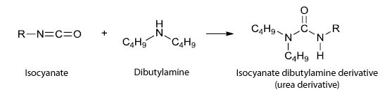 A chemical reaction. On the left, there are two reactants: an isocyanate with the structure R-N=C=O and dibutylamine with the structure C4H9-NH-C4H9. An arrow points to the right indicating a reaction leading to a product, which is an isocyanate dibutylamine derivative (urea derivative) with a complex structure where two C4H9 groups are bonded to nitrogen atoms that are connected to a central carbon atom, which is double-bonded to an oxygen atom and single-bonded to another nitrogen atom that has an R group attached. The image illustrates the formation of a urea derivative from isocyanate and dibutylamine, showcasing an organic chemistry synthesis reaction.