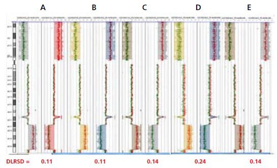 Input titration data from Agilent Human Genome CGH 105A microarrays