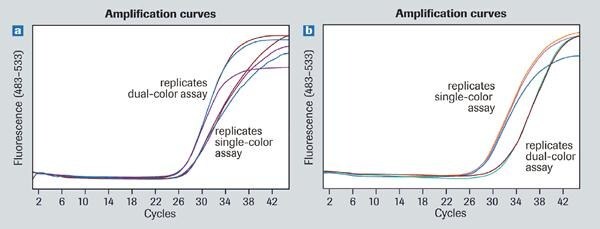 expression detection